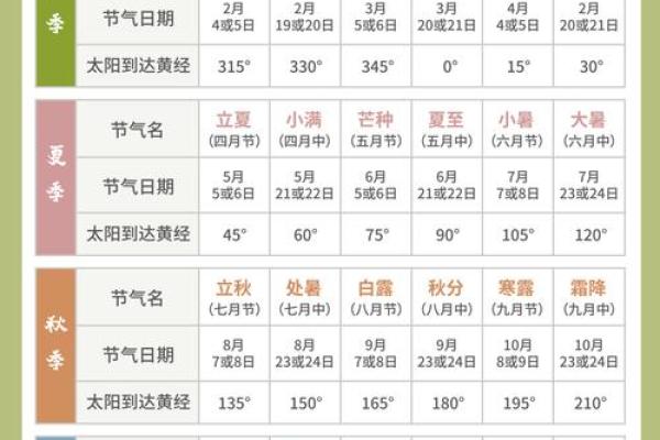 春夏秋冬，节日如何与自然规律相互呼应