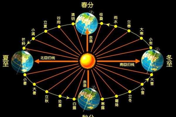 传说节日中的天文现象与人类历史的交织