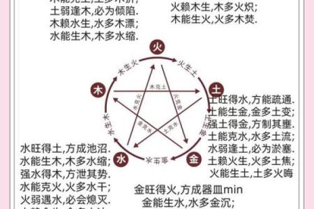 五行性格反而论：如何利用性格弱点成就大业？