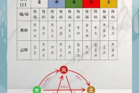 女性五行格局揭秘：性格解析如何影响命运？