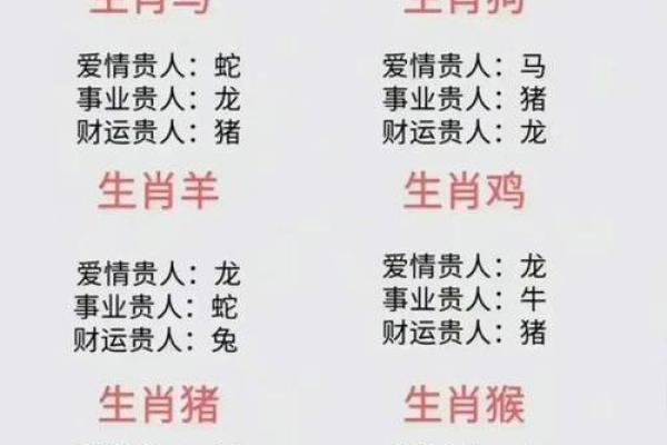 五行格局与生肖性格:揭秘你的命运密码,如何趋吉避凶? 五行格局与生肖性格:揭秘你的命运密码,如何趋吉避凶?