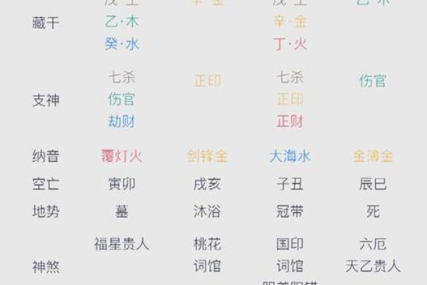 八字命理中的误区:颠覆你对命运的认知,如何改变一生轨迹 八字命理中的误区:颠覆你对命运的认知,如何改变一生轨迹