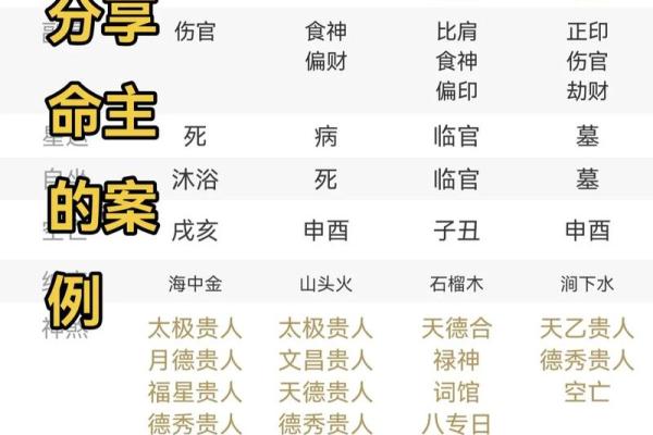 八字命理暗藏玄机,如何利用它为你的人生开路 八字命理暗藏玄机,如何利用它为你的人生开路