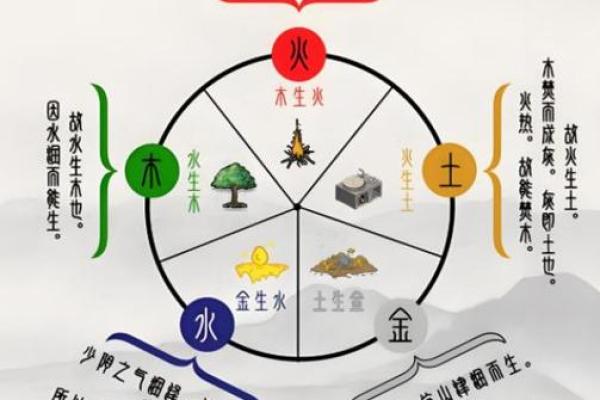 五行格局性格解析,揭秘你的潜在天赋与成长方向 五行格局性格解析,揭秘你的潜在天赋与成长方向