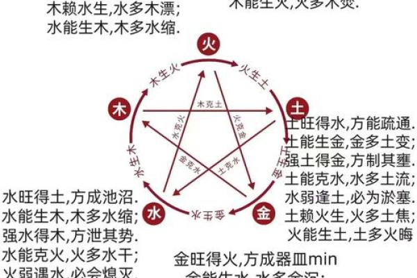 素五行性格解析：破解你的命运之谜，避开性格误区