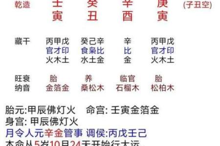 八字命理中的误区:颠覆你对命运的认知,如何改变一生轨迹