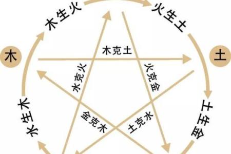 五行格局性格解析,揭秘你的潜在天赋与成长方向