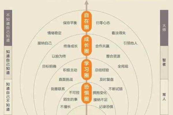 举字五行格局探秘:性格解析与如何打造完美人生? 举字五行格局探秘:性格解析与如何打造完美人生?