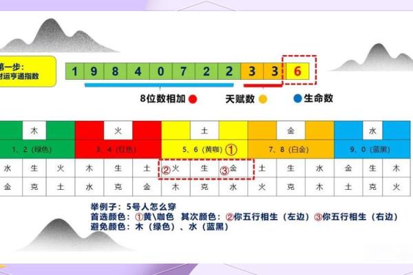 如何改变穿衣风格?五行格局教你找到最适合你的颜色搭配 如何改变穿衣风格?五行格局教你找到最适合你的颜色搭配