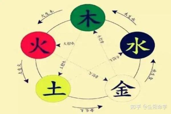 五行格局揭秘:你的性格解析,如何找到最佳搭配之道? 五行格局揭秘:你的性格解析,如何找到最佳搭配之道?