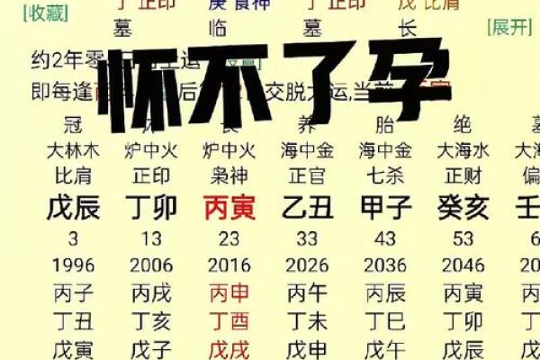 改变命运从槿开始：如何利用五行格局，重塑你的性格命运
