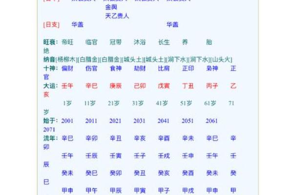 辰月八字颠覆传统观念,如何在命运中找到真正的力量 辰月八字颠覆传统观念,如何在命运中找到真正的力量