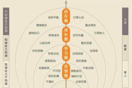举字五行格局探秘:性格解析与如何打造完美人生?