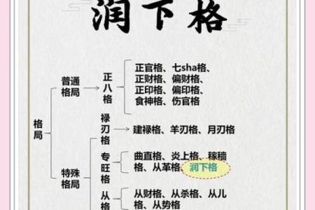 五行格局重塑：实用技巧教你如何提升个人魅力