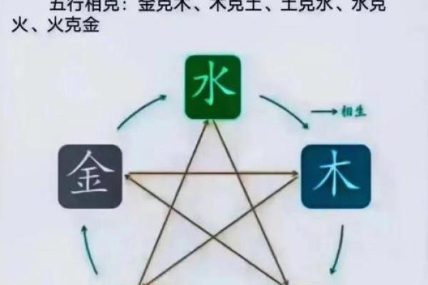 五行性格解析,反而让你更了解自己:揭秘实用技巧 五行性格解析,反而让你更了解自己:揭秘实用技巧