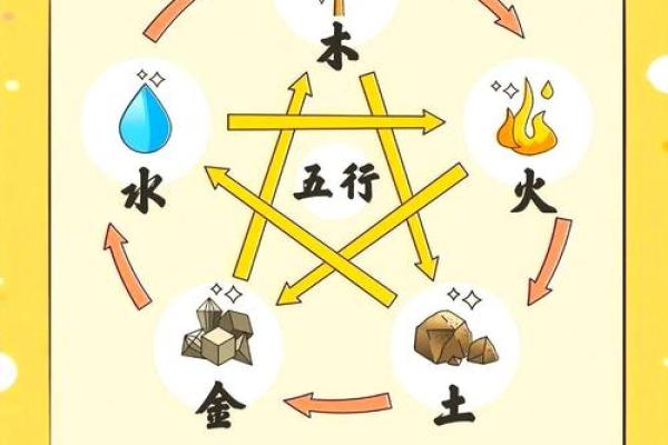 反而能成功?五行性格中的隐藏优势与突破方法 反而能成功?五行性格中的隐藏优势与突破方法