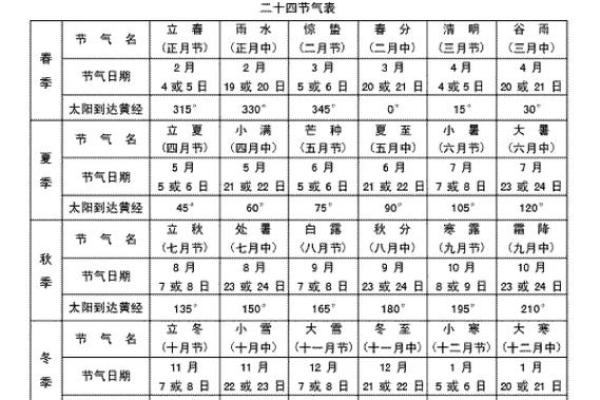 各地节日如何与自然节令和农耕息息相关 各地节日如何与自然节令和农耕息息相关