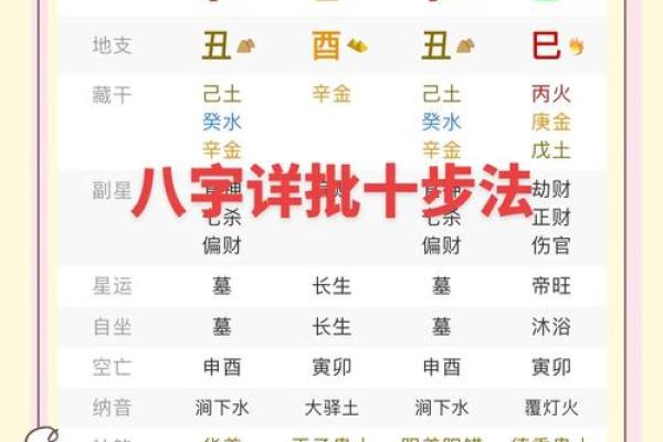 解密云南命理暗藏玄机:如何通过八字改变你的未来? 解密云南命理暗藏玄机:如何通过八字改变你的未来?