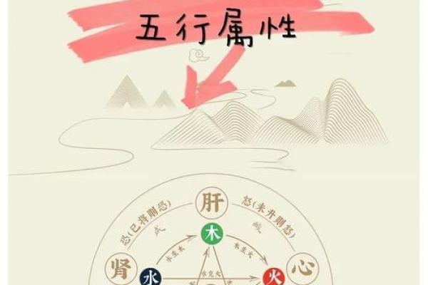 五行格局如何影响人生?揭秘你的性格密码 五行格局如何影响人生?揭秘你的性格密码