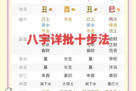 解密云南命理暗藏玄机:如何通过八字改变你的未来?