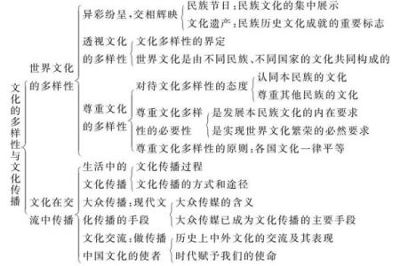 保安族节日的历史与文化传承