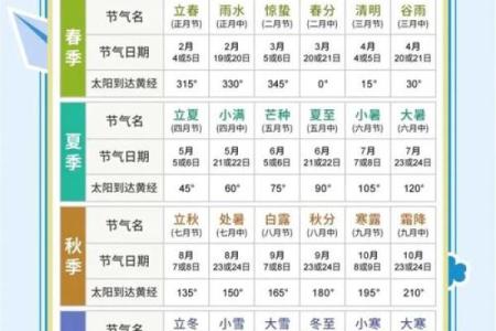 传统农耕智慧：日与季节变化的内在联系