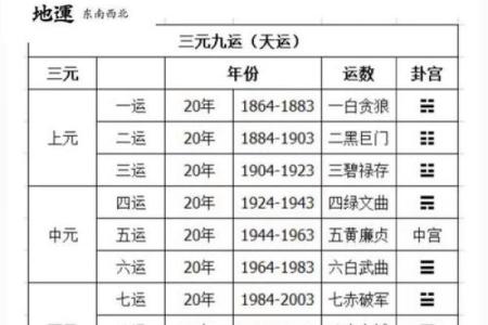 元字五行格局深度解析:揭秘性格背后的命运密码