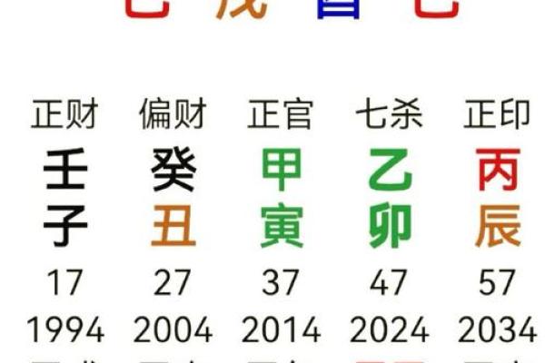 甲午月柱命理中的暗藏玄机,如何从误区中走出来改变人生 甲午月柱命理中的暗藏玄机,如何从误区中走出来改变人生