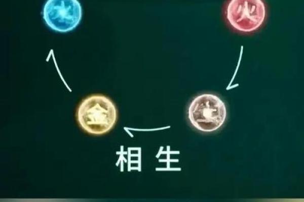 反而更强大:金木五行格局,如何利用相生相克成就非凡人生 反而更强大:金木五行格局,如何利用相生相克成就非凡人生