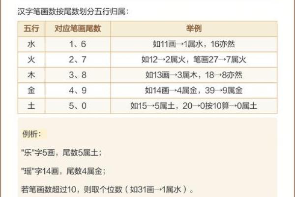 名字里的五行格局:属木男孩名字如何助力未来领袖气质? 名字里的五行格局:属木男孩名字如何助力未来领袖气质?