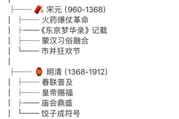 从古代农耕到现代节日:中国最早节日的传承 从古代农耕到现代节日:中国最早节日的传承