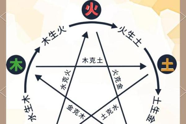五行性格解析新视角:走出误区,打造完美五行格局 五行性格解析新视角:走出误区,打造完美五行格局