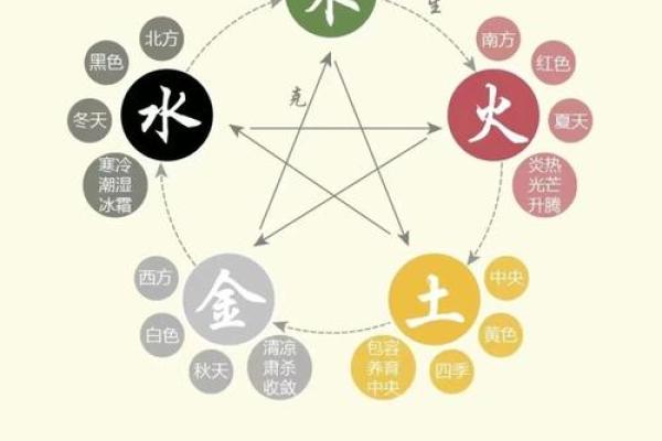 五行性格解析新视角:走出误区,打造完美五行格局 五行性格解析新视角:走出误区,打造完美五行格局