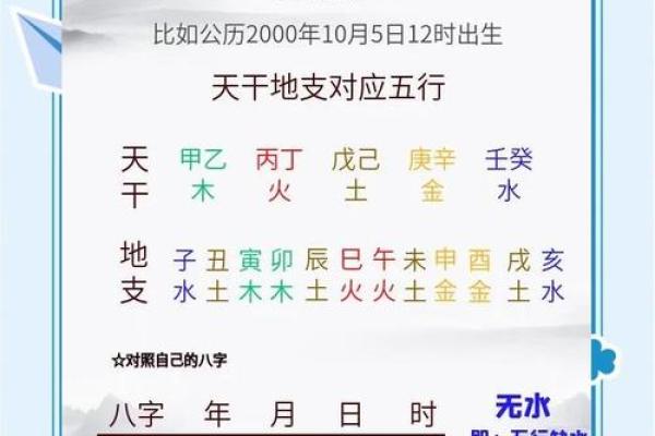 五行格局揭秘:如何打造不缺任何一行的完美性格解析 五行格局揭秘:如何打造不缺任何一行的完美性格解析