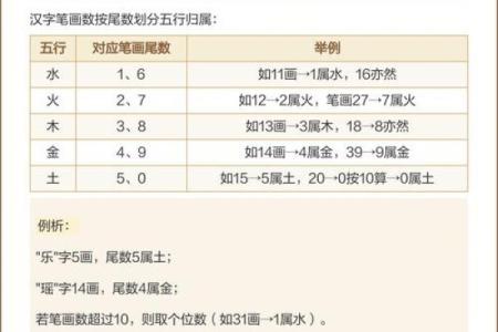 名字里的五行格局:属木男孩名字如何助力未来领袖气质?