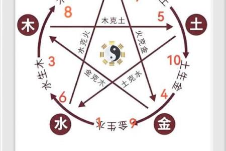 五行格局揭秘：土属性性格解析，如何挖掘你的潜力？