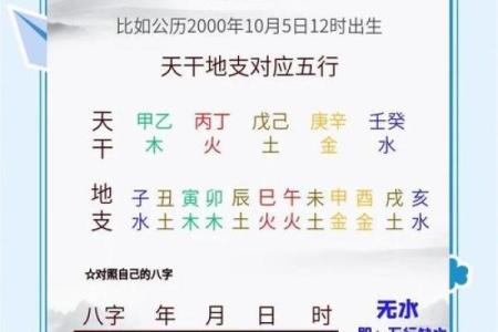 五行格局揭秘：如何打造不缺任何一行的完美性格解析