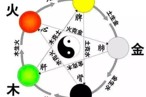 五行性格解析:揭秘你的潜在潜能与成功之道 五行性格解析:揭秘你的潜在潜能与成功之道