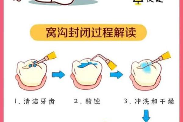 如何改变牙齿形态?破解你命运的隐藏密码 如何改变牙齿形态?破解你命运的隐藏密码