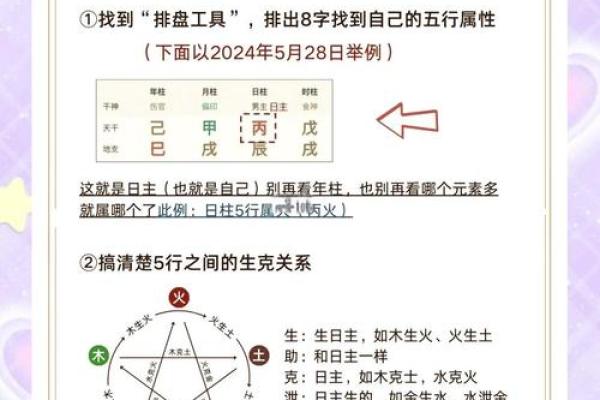 如何改变五行属性?性格重塑让你焕然一新 如何改变五行属性?性格重塑让你焕然一新