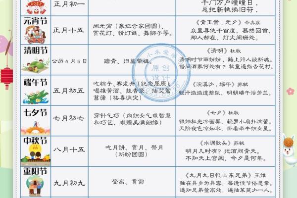 从节令到习俗:各地节日传统的独特表达 从节令到习俗:各地节日传统的独特表达