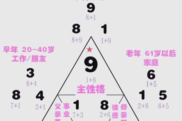 揭秘八字命理中的命运密码,如何扭转人生走向 揭秘八字命理中的命运密码,如何扭转人生走向