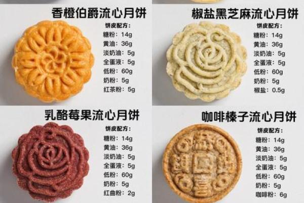 从古代到现代,中秋节月饼的变迁 从古代到现代,中秋节月饼的变迁