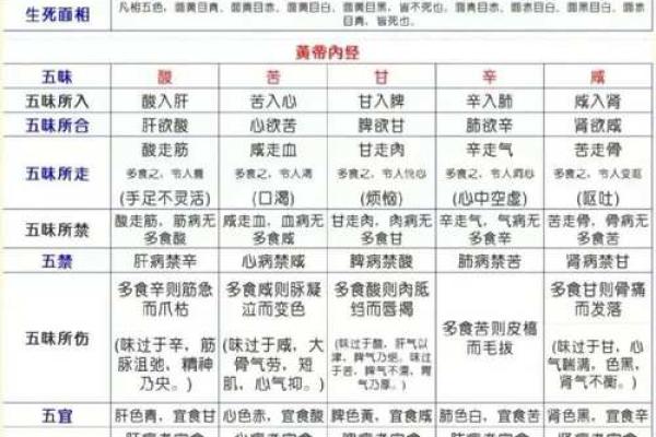 采字五行格局解析:揭秘性格的五行密码,你了解多少? 采字五行格局解析:揭秘性格的五行密码,你了解多少?