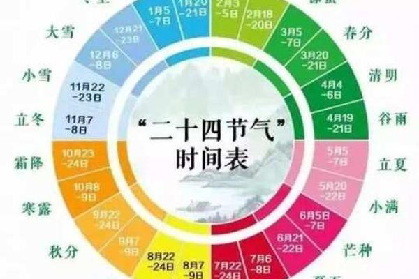 冬至的别称与天文意义