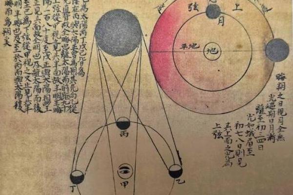 从农耕到天文：七夕节的历史演变