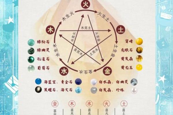 五行谬论VS性格解析:揭开隐藏在五行中的性格奥秘 五行谬论VS性格解析:揭开隐藏在五行中的性格奥秘