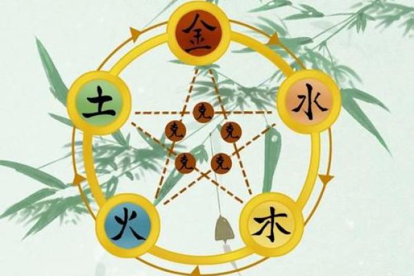 性格解析新视角:五行格局带你透视内心世界 性格解析新视角:五行格局带你透视内心世界