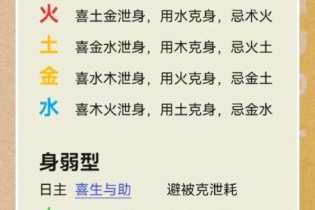 五行格局中的性格密码:如何找到你的志向之路?