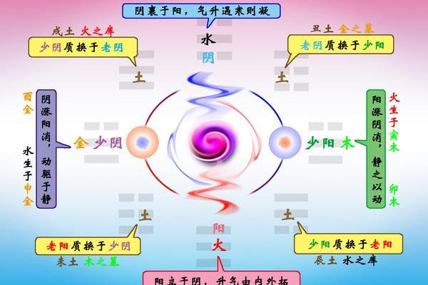 东字五行格局误区大揭秘：你真的了解自己吗？